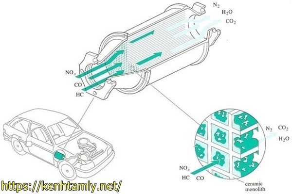 xử l&yacute; kh&iacute; thải bằng chất x&uacute;c t&aacute;c