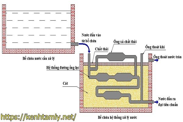 xử l&yacute; nước thải c&ocirc;ng nghiệp bằng phương ph&aacute;p điện h&oacute;a